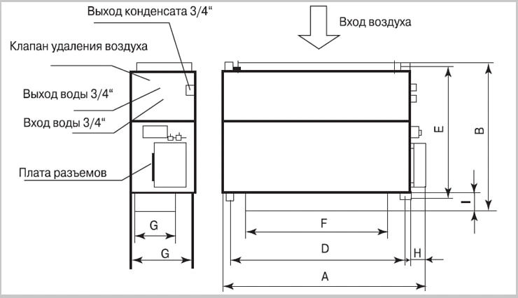 Габариты Dantex DF-1200T1/L