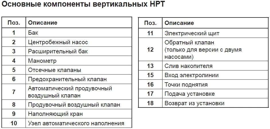 обозначения компонентов гидромодуля
