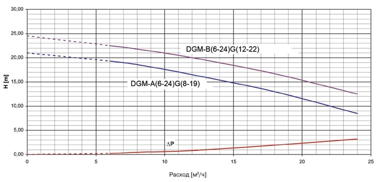 гидромодули для чиллеров dgm