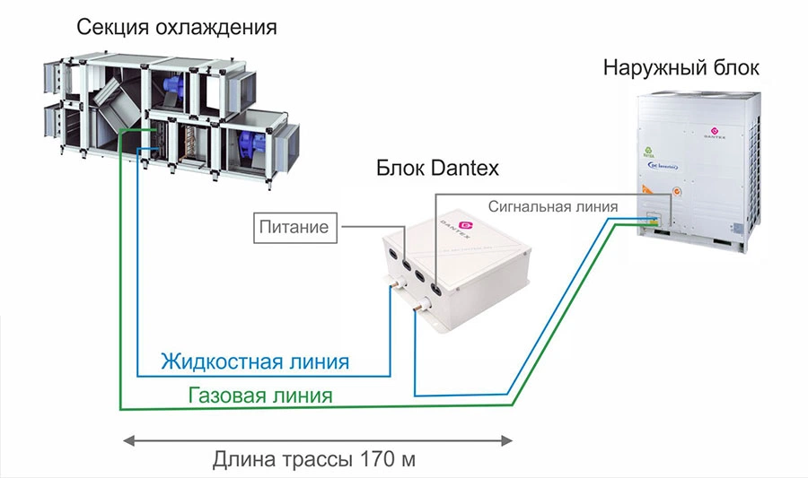 Схема подключения комплекта для VRF Схема подключения