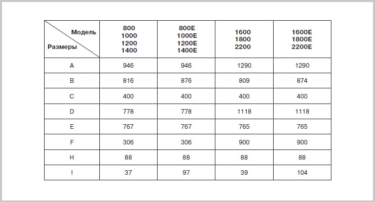 Типоразмеры Dantex DF-1600T1/K