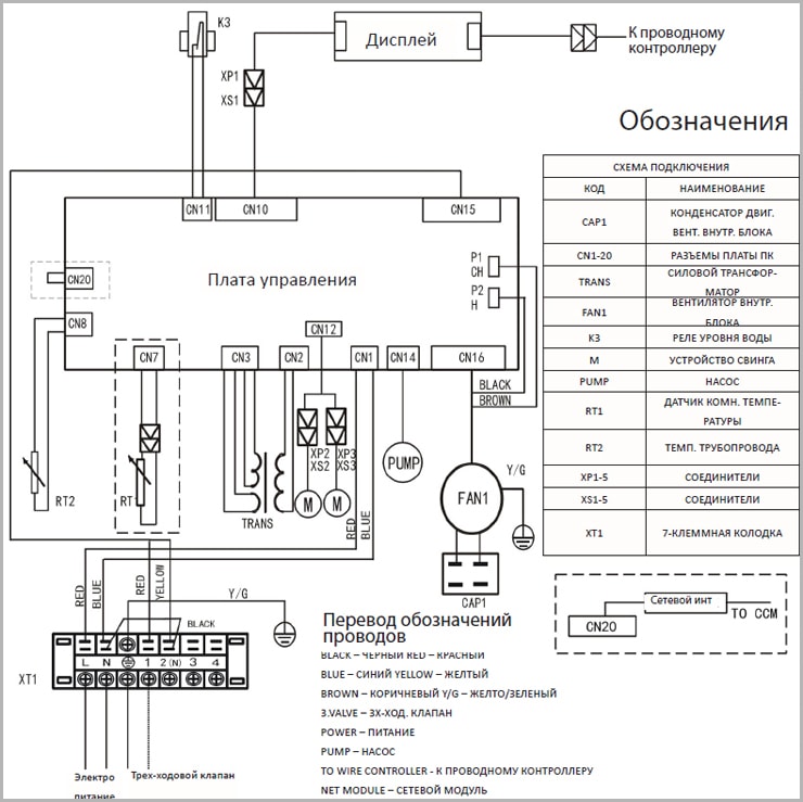 Схема фанкойла DF-450QAE
