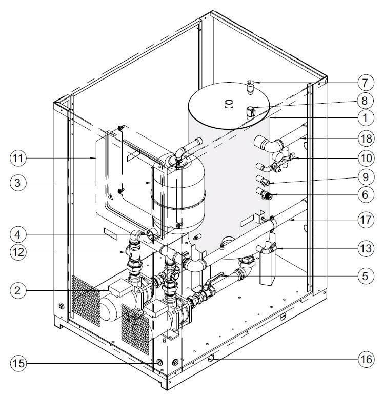 Основные компоненты