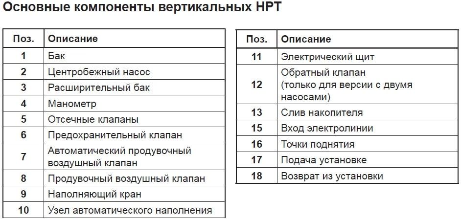 Основные компоненты вертикальных НРТ