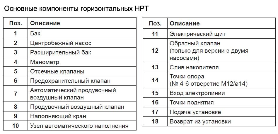 Основные компоненты горизонтальных НРТ Основные компоненты горизонтальных НРТ