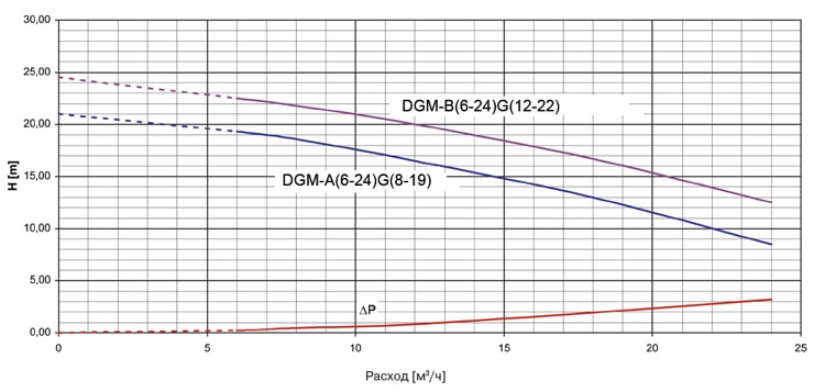 гидромодули для чиллеров dgm