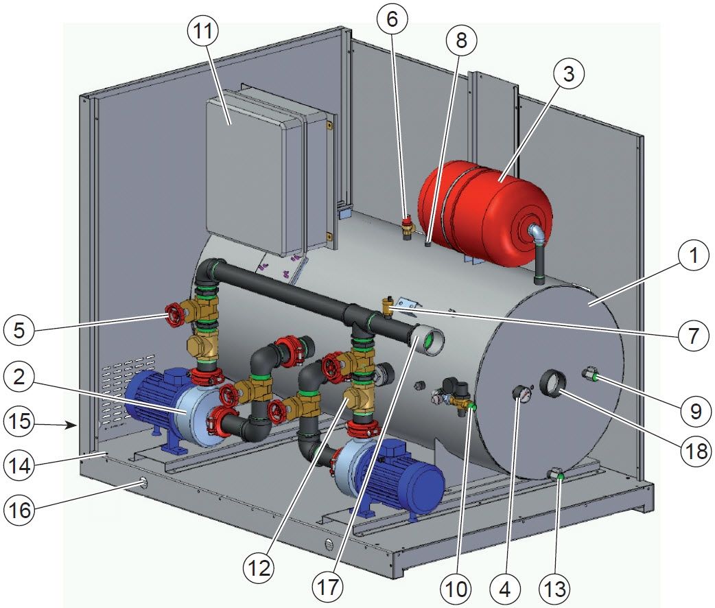 Основные компоненты